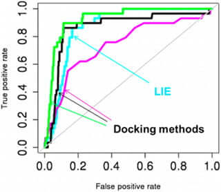 docking-methods-graph